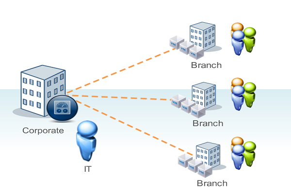 Open a Branch Office in Romania - 2024 Conditions